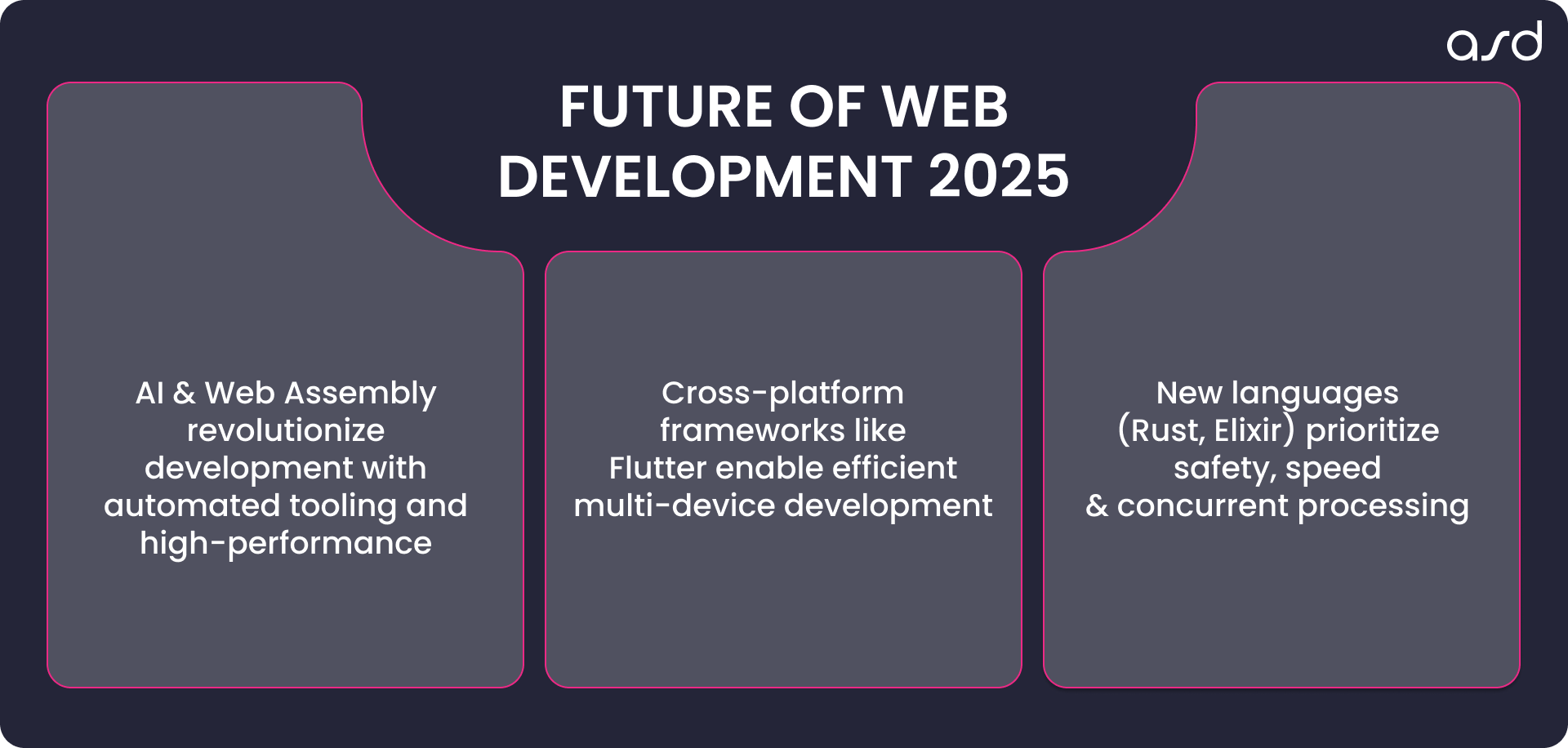 Future of Web Development 2025