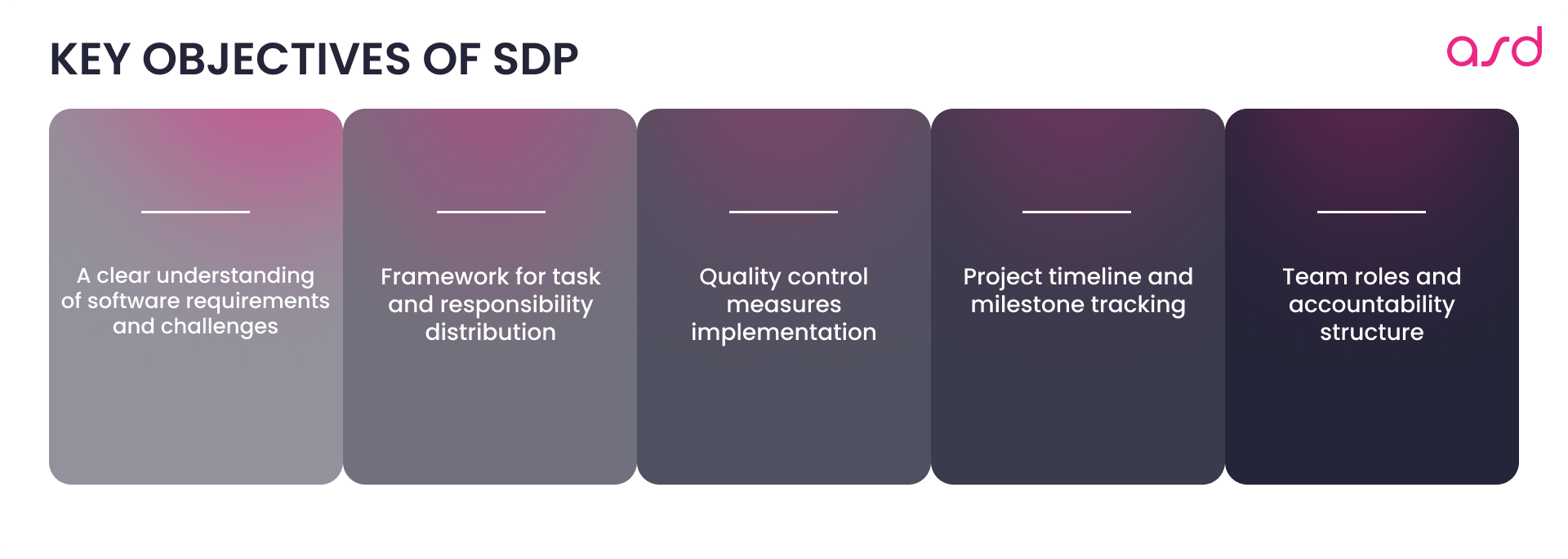 Key objectives of software development plan