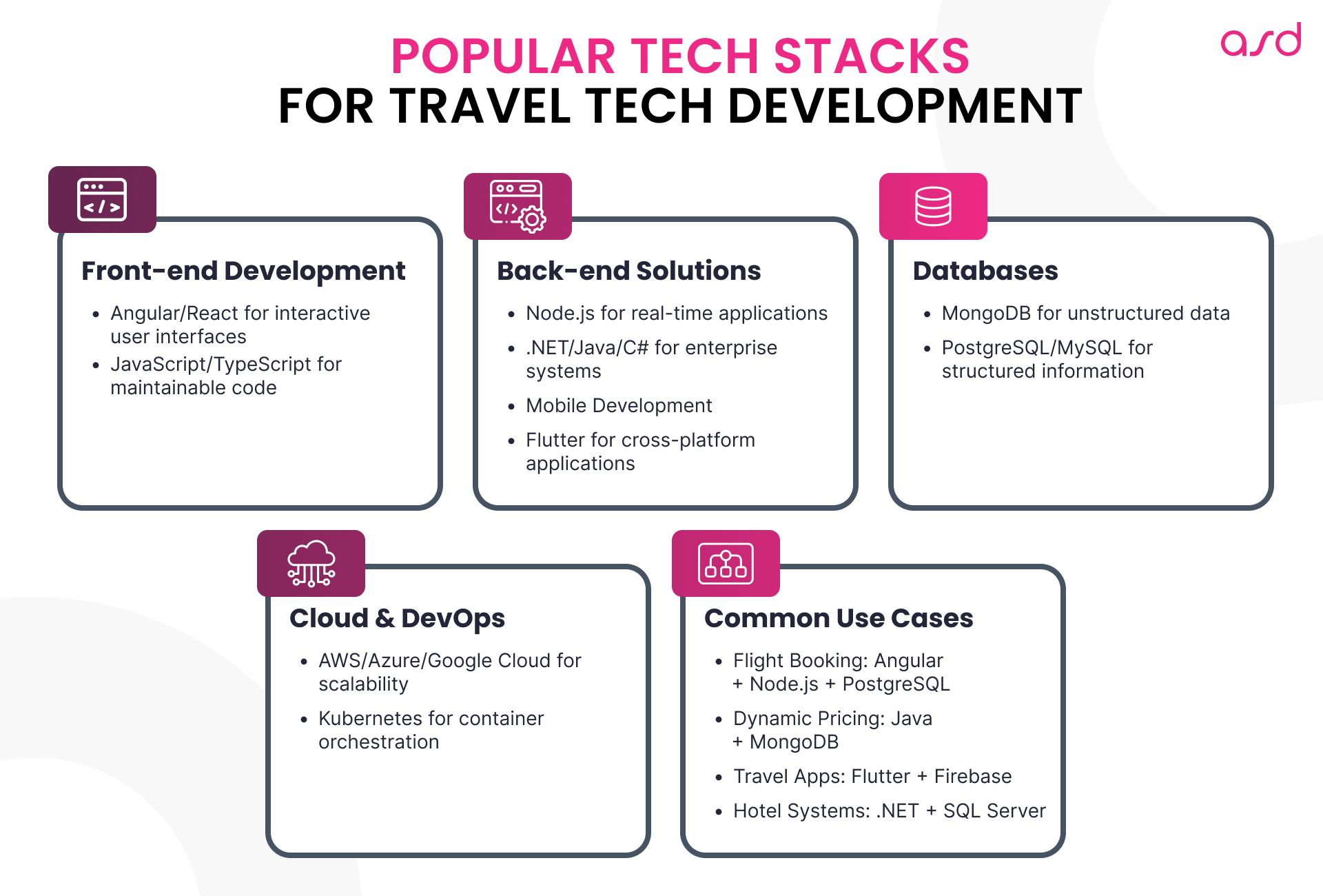 Popular Tech Stacks for Travel Stack Development