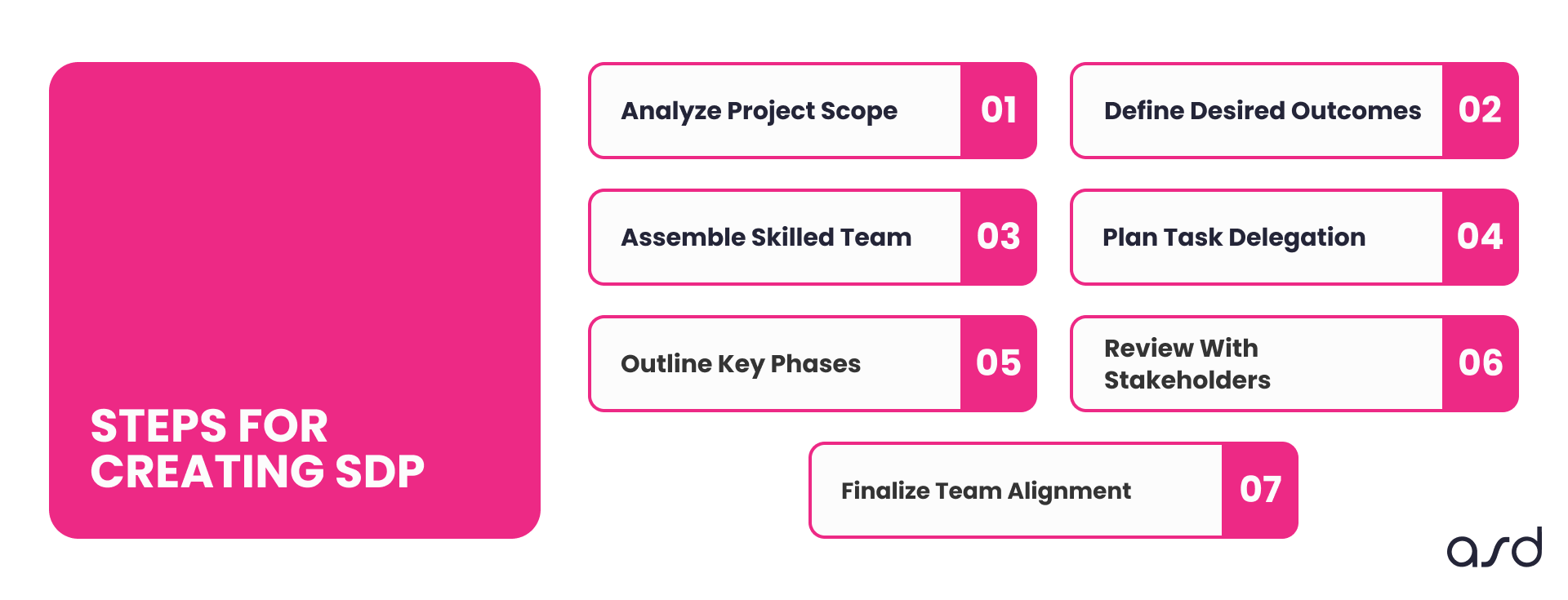 Steps for creating software development team