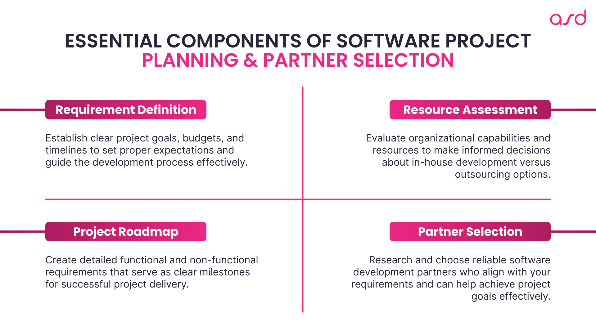 Essential Components Of Software Project Planning & Partner Selection