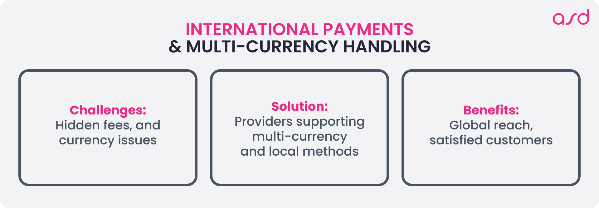 International Payments & Multi-Currency Handling