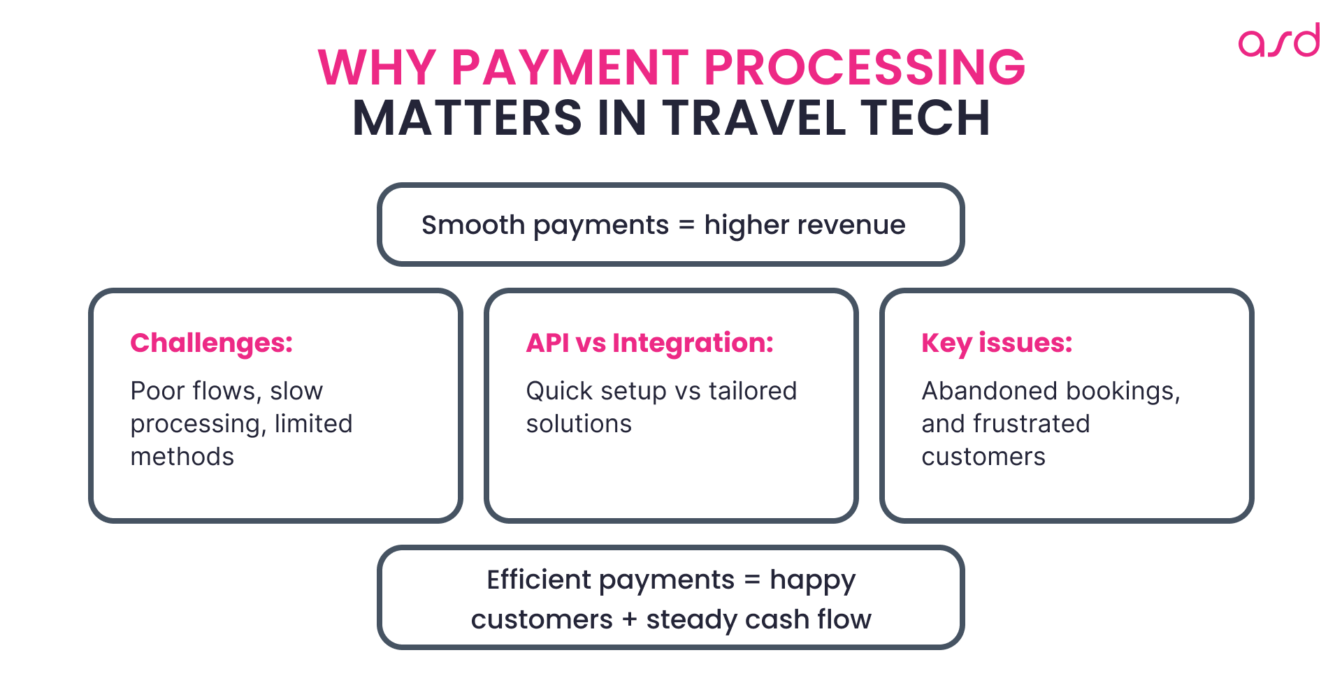 Why Payment Processing Matters in Travel Tech