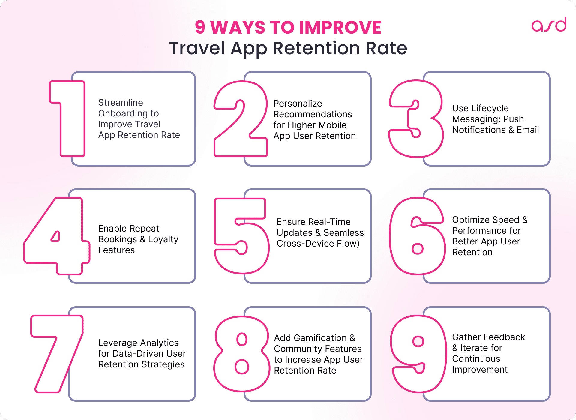 9 Ways to Improve Travel App Retention Rate