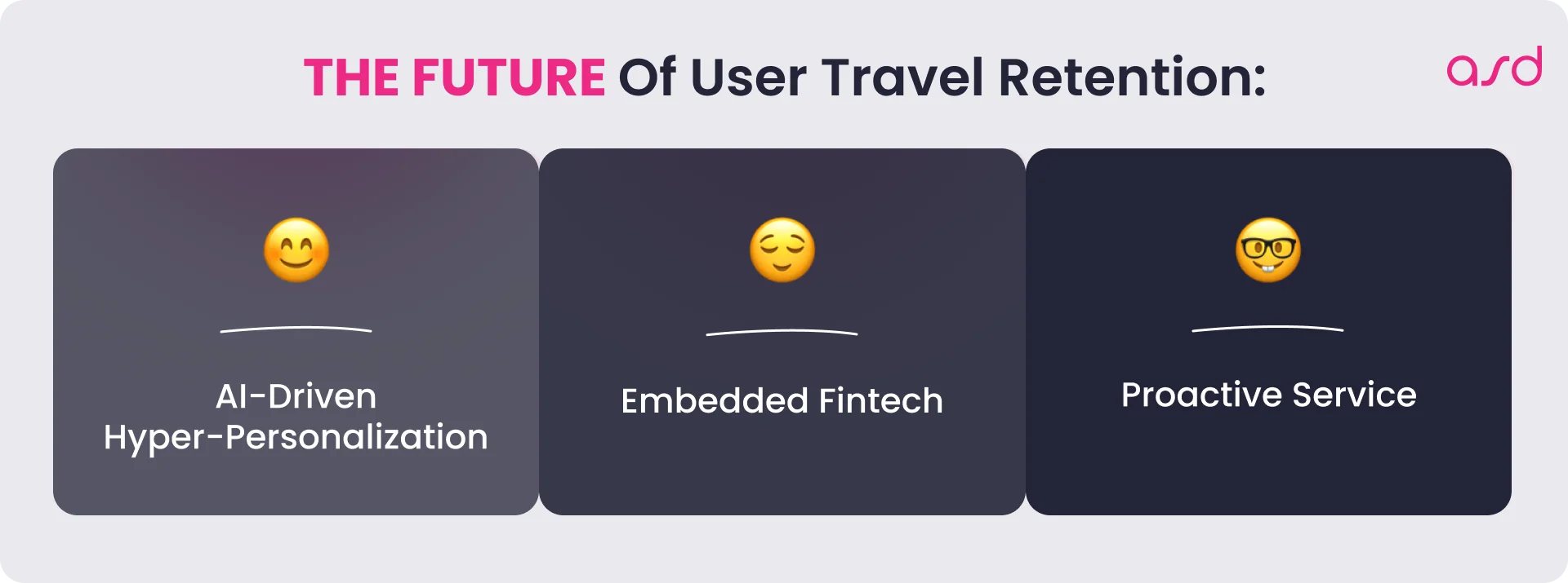 The Future of User Travel Retention