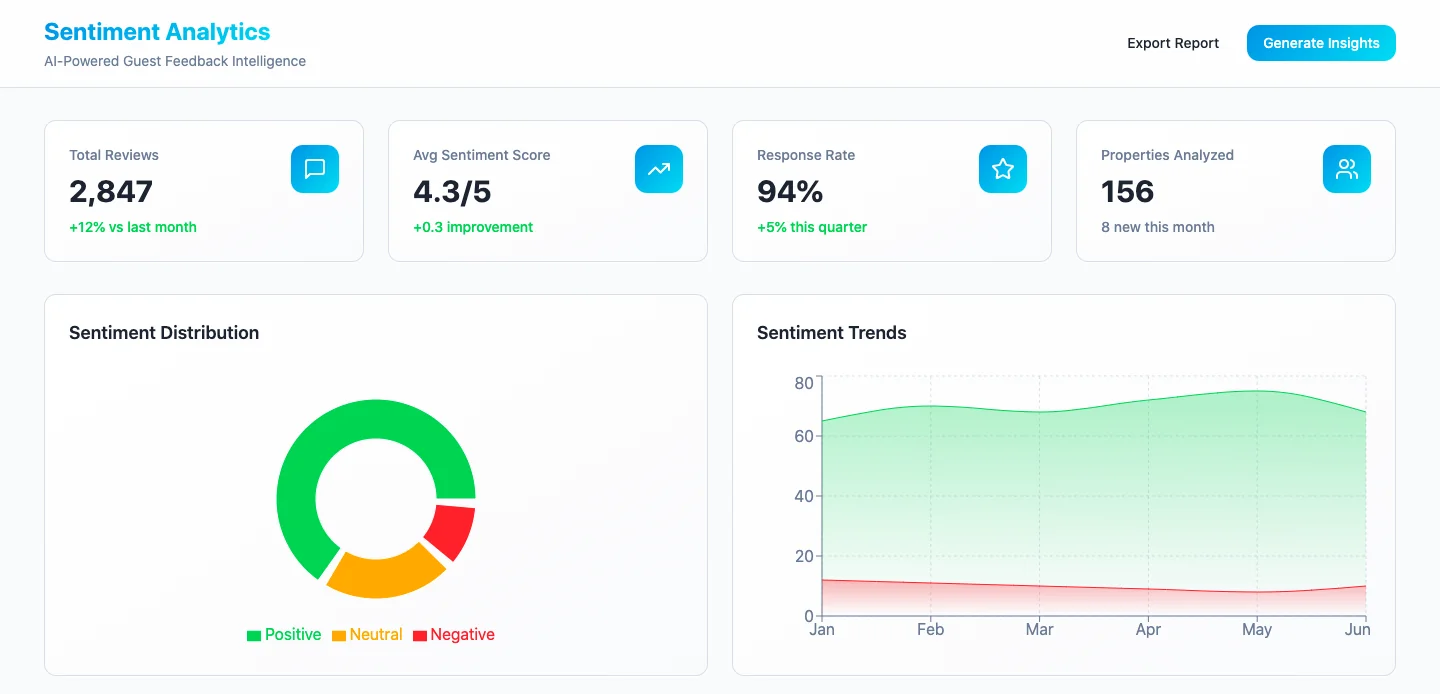 Developing an AI-powered sentiment analytics tool