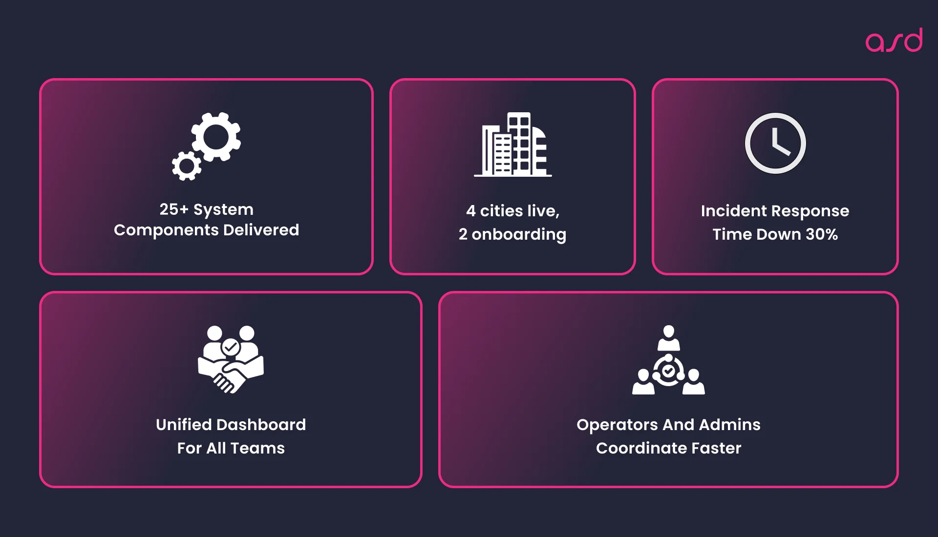 Key metrics of Event Management Subsystem within OpenTMS