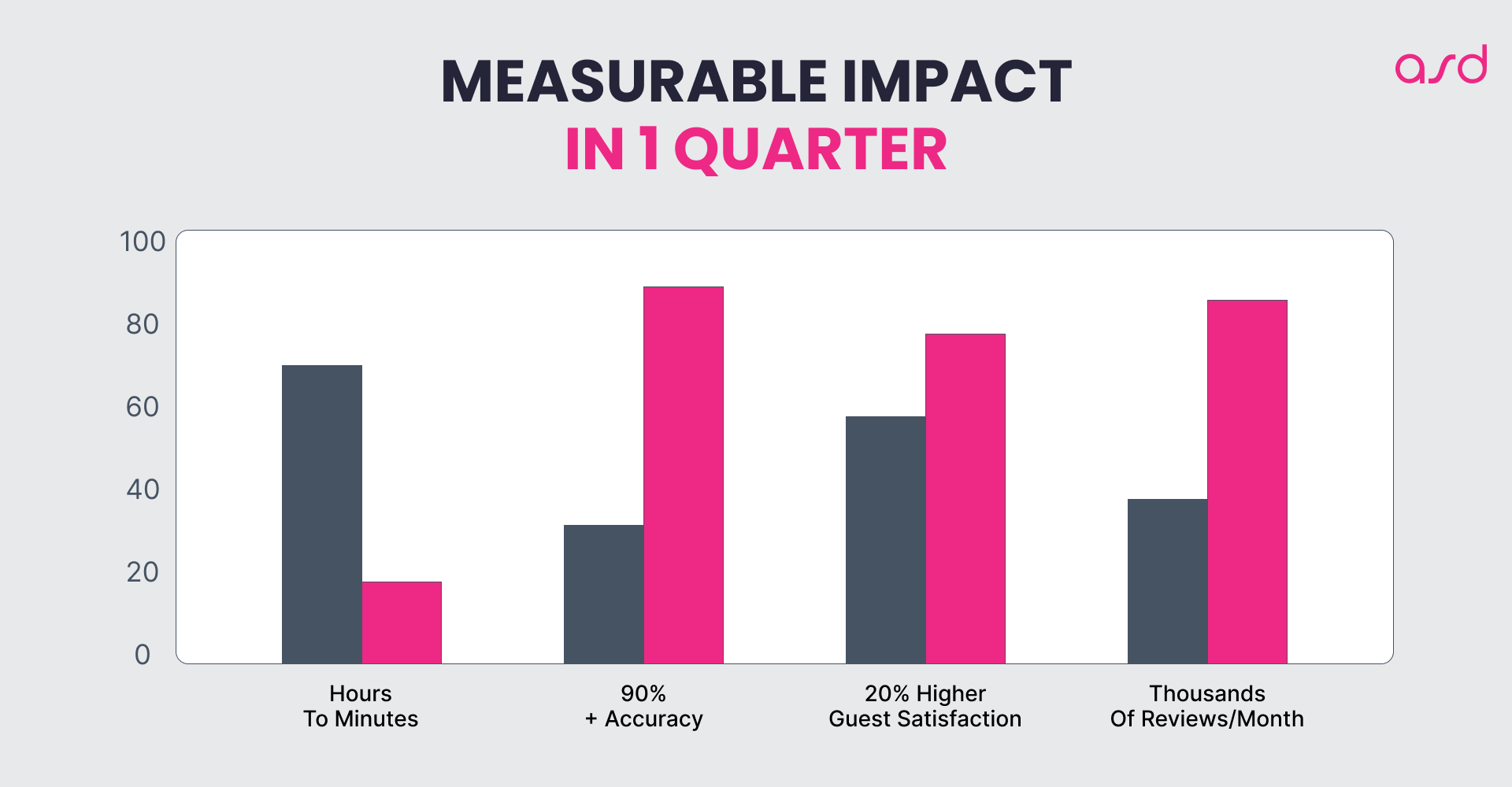 Measurable Impact of an AI-powered sentiment analytics tool