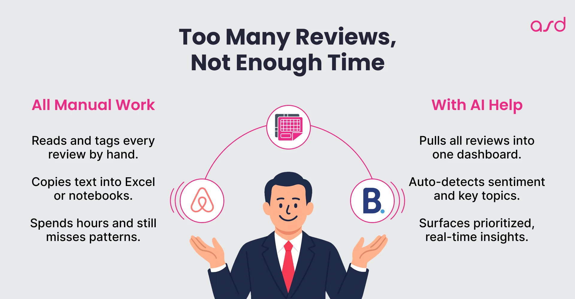 The Challenge of developing an AI-powered sentiment analytics tool
