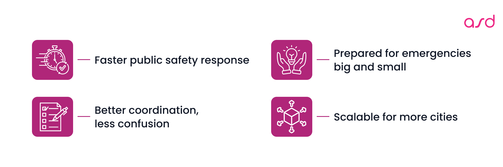 The outcome of Building an Event Management Subsystem within OpenTMS