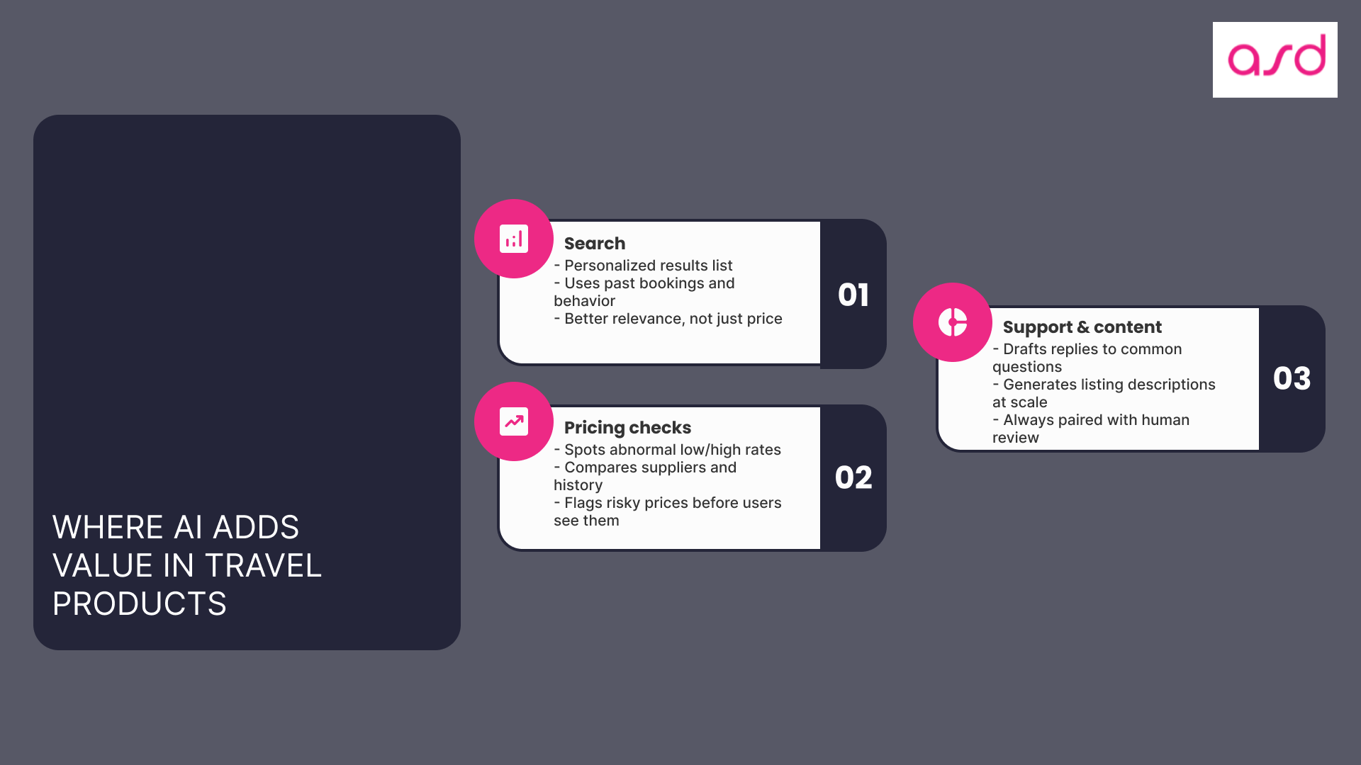 AI for Travel Industry