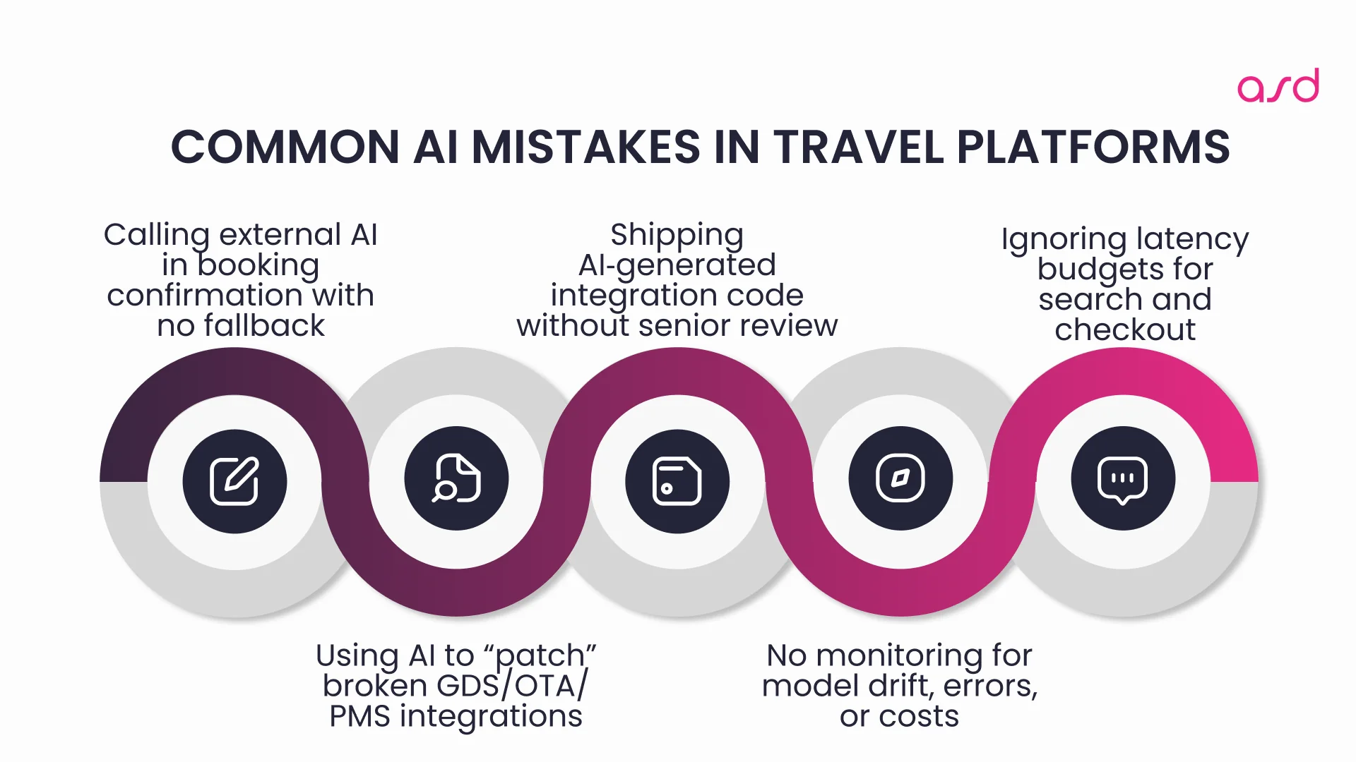 Common AI Integration Mistakes in Travel Platforms
