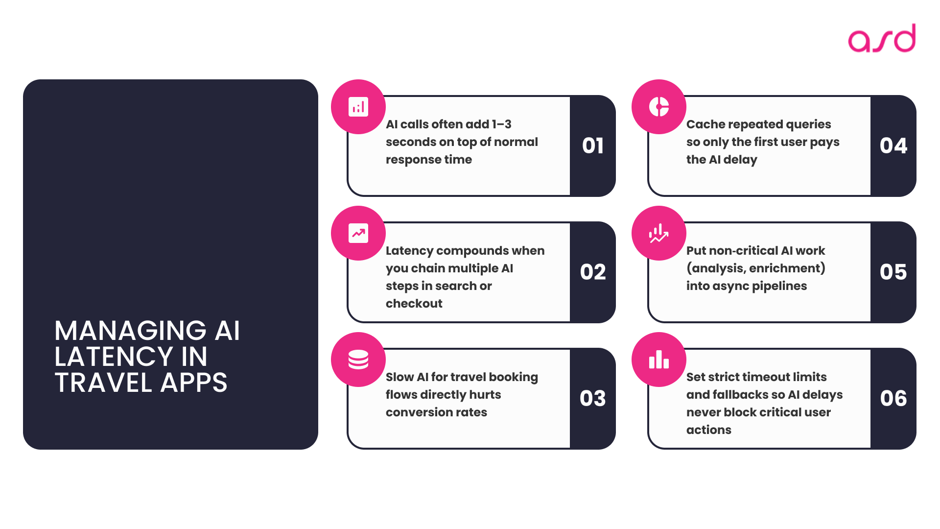 How to Manage Latency When Using AI for Travel Industry Apps