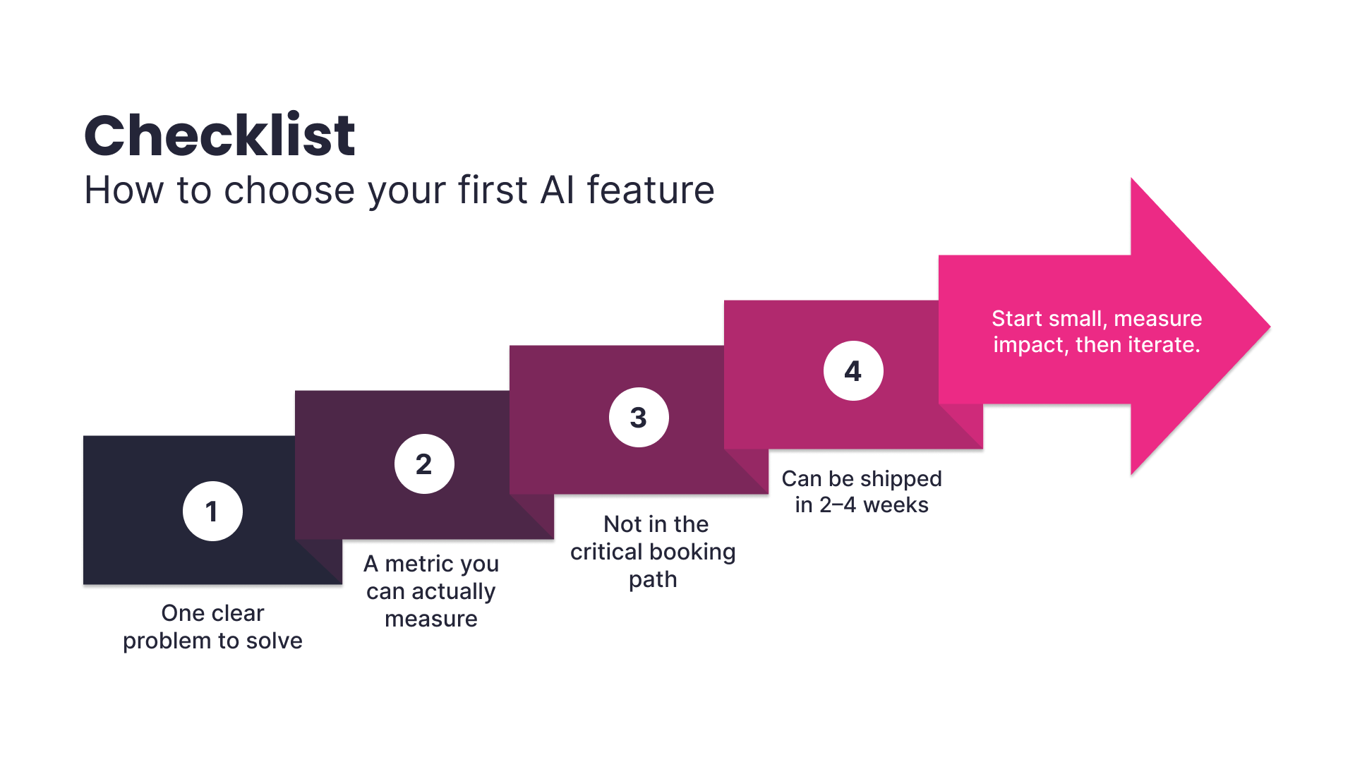 How to choose your first AI feature (checklist)
