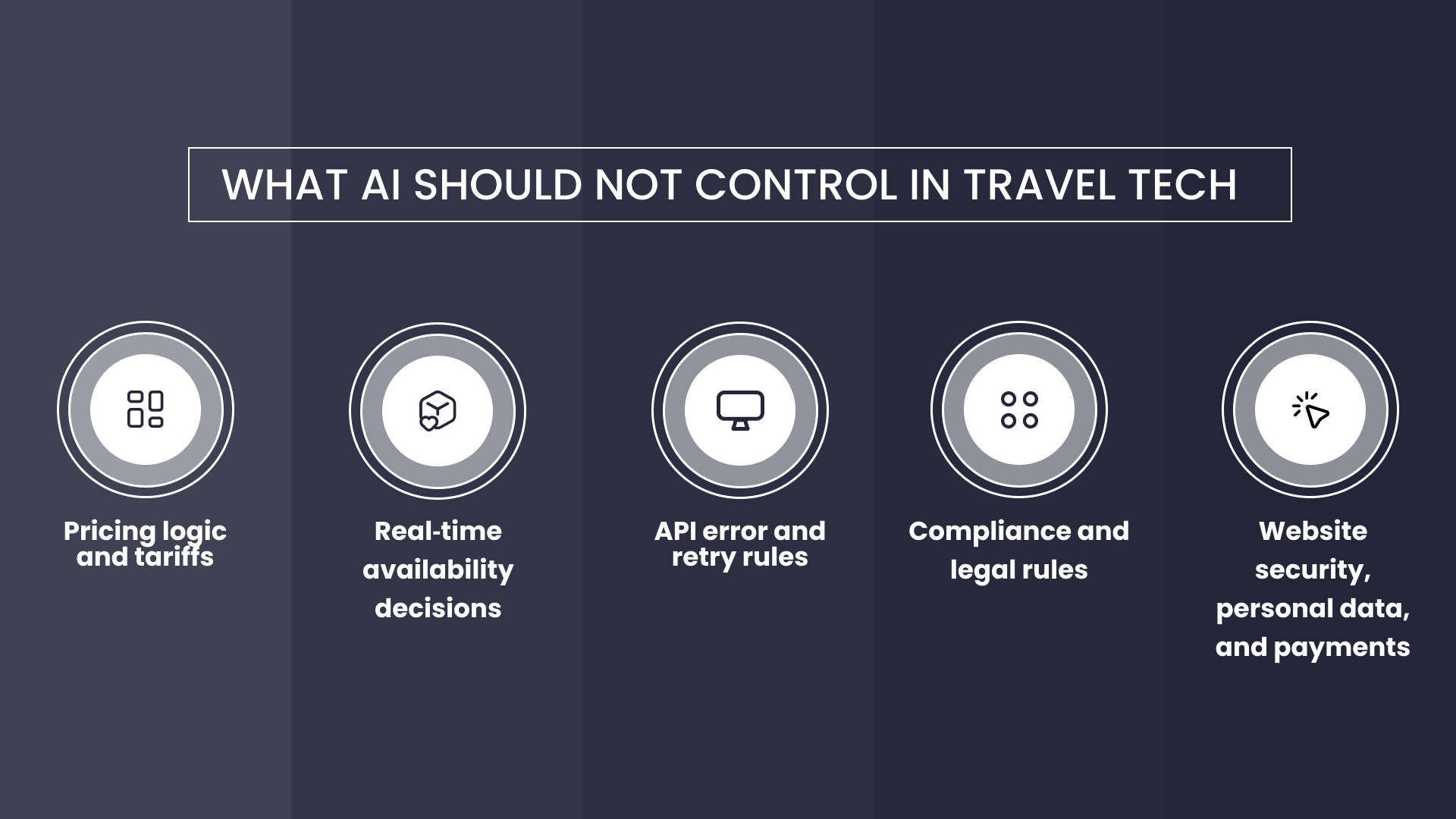 Travel Tech AI: The Boundaries Nobody Mentions
