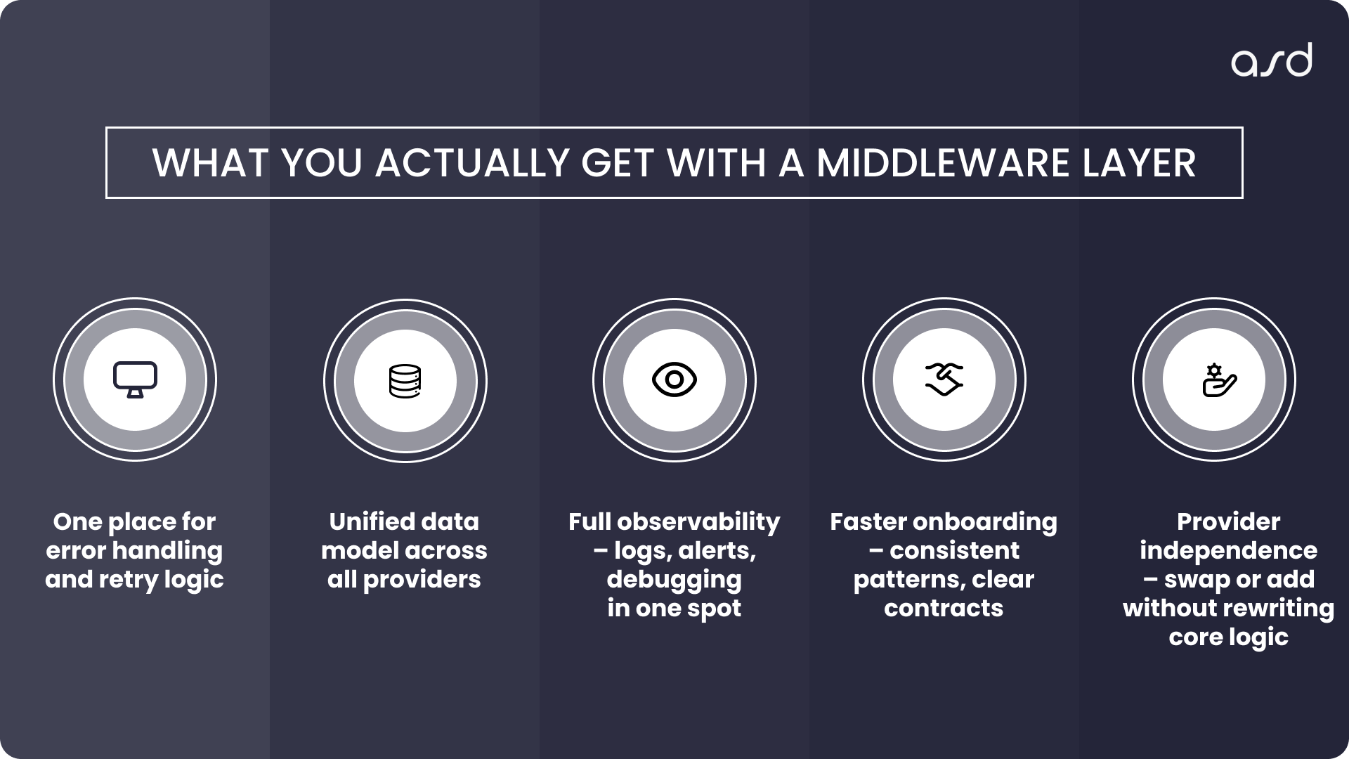 How Middleware Helps You Scale Without Rebuilding Everything