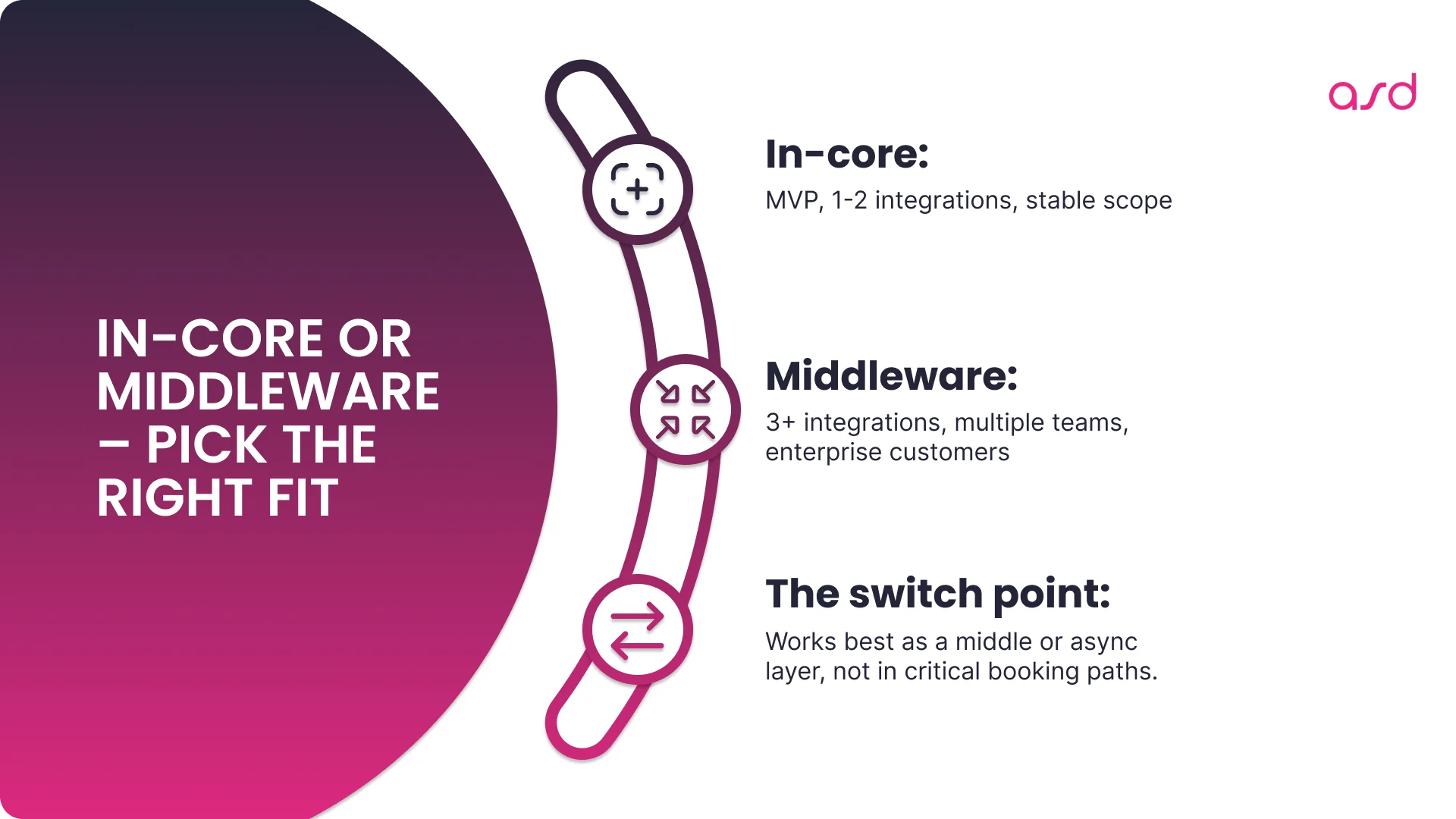 In-core vs Middleware