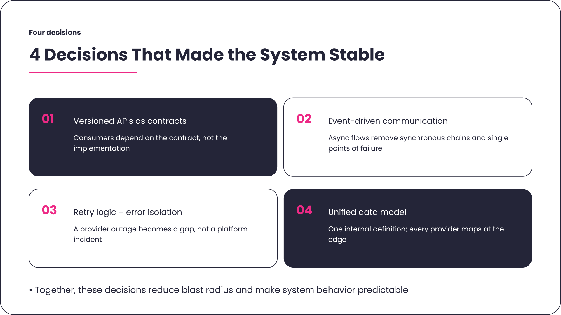 What Are the Four Decisions That Made Decoupled Architecture Work