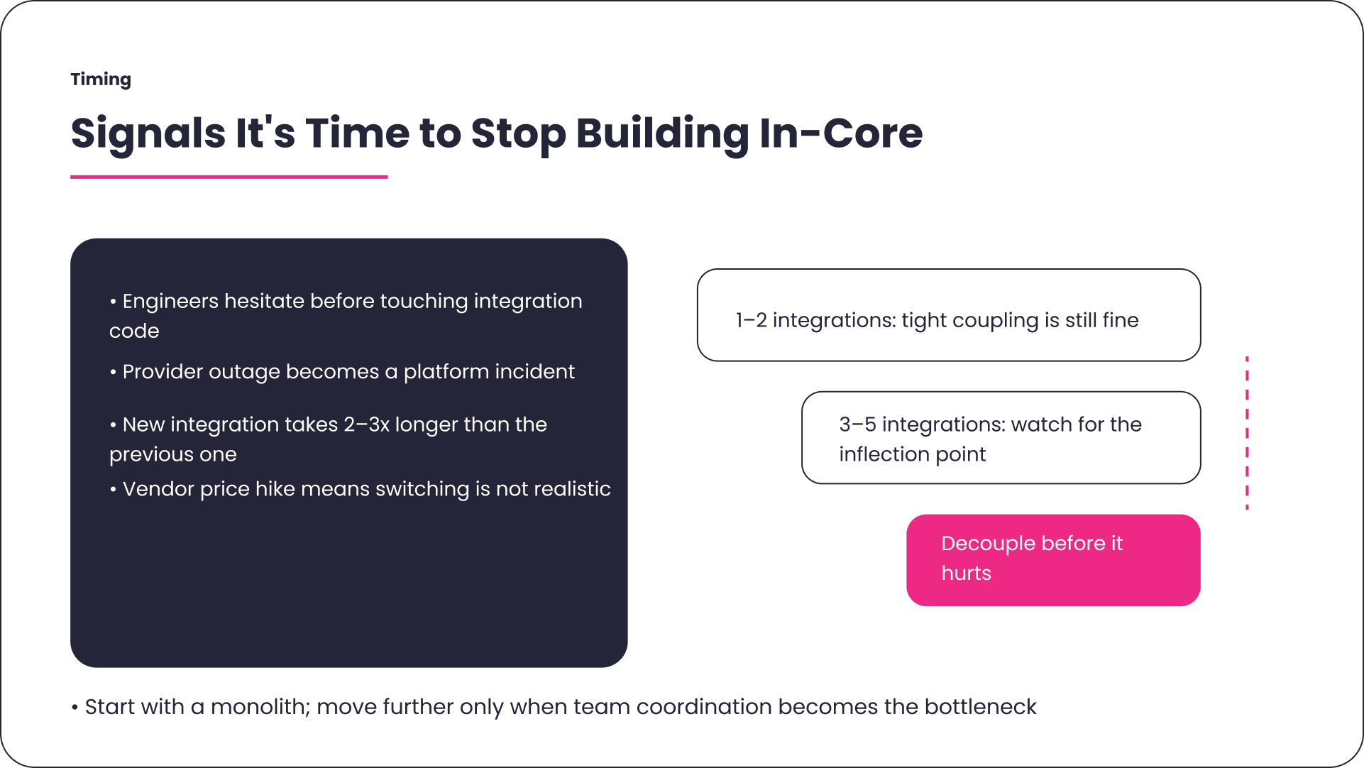 When Is the Right Time to Decouple Your Architecture