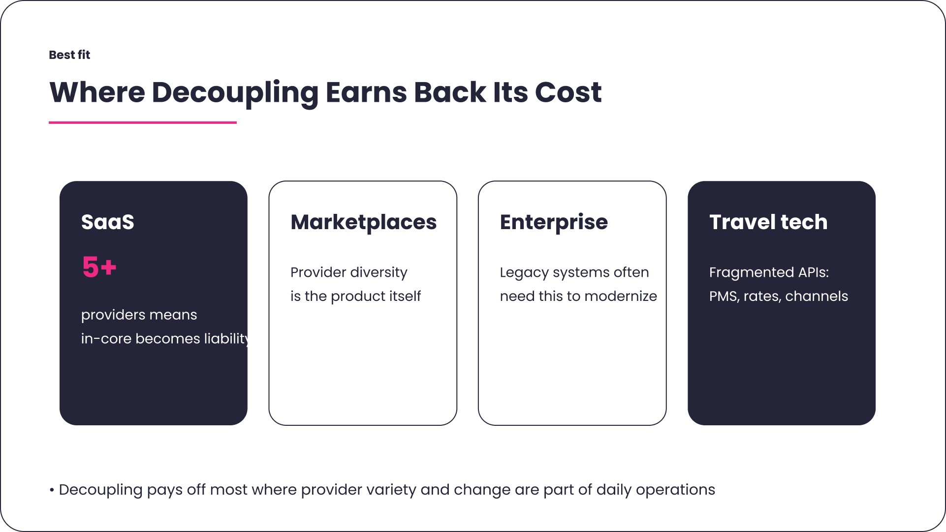 Where Does Decoupled System Architecture Pay Off Most