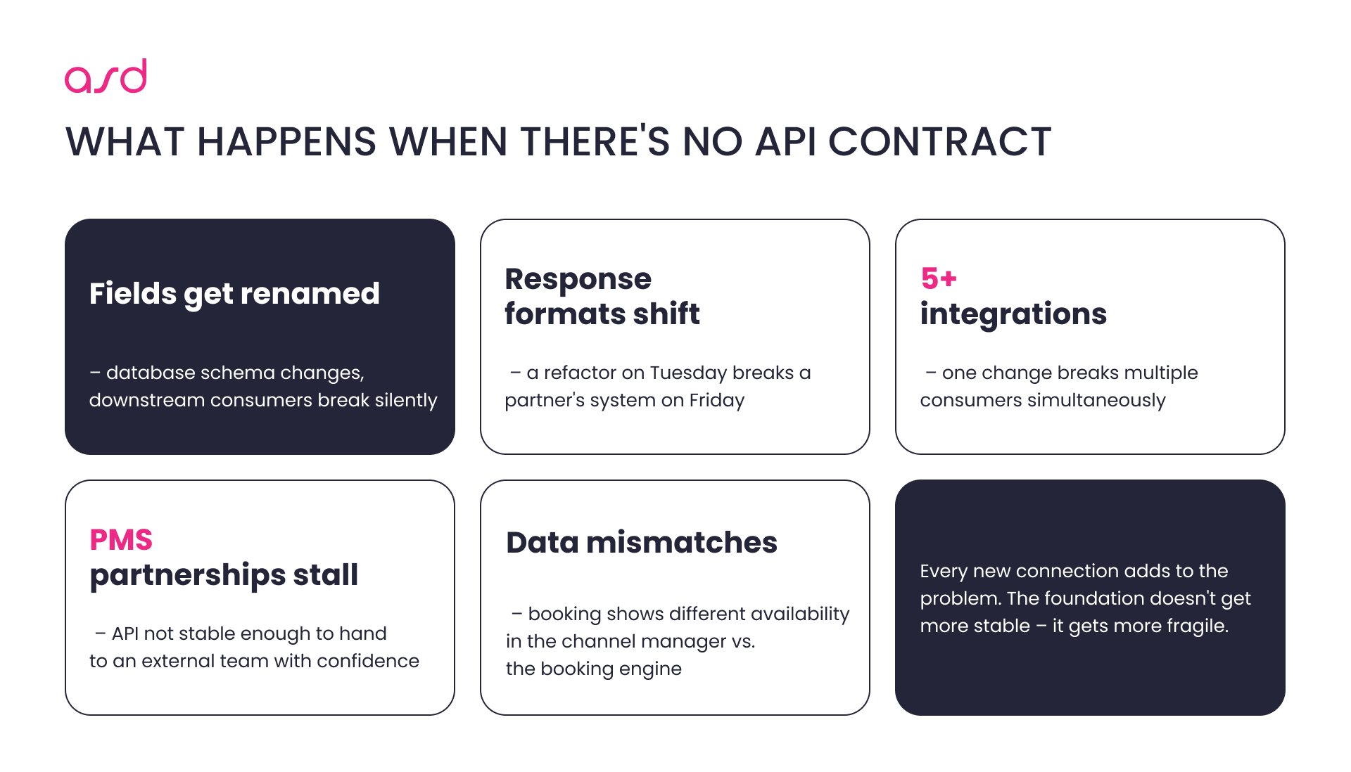 What Happens When There's No API Contract