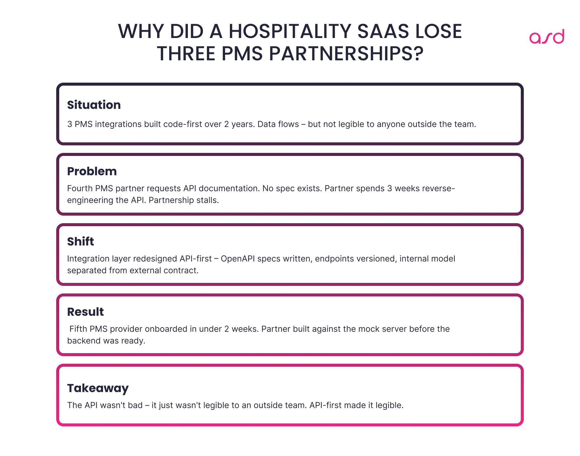 Why Did A Hospitality Saas Lose Three PMS Partnerships?
