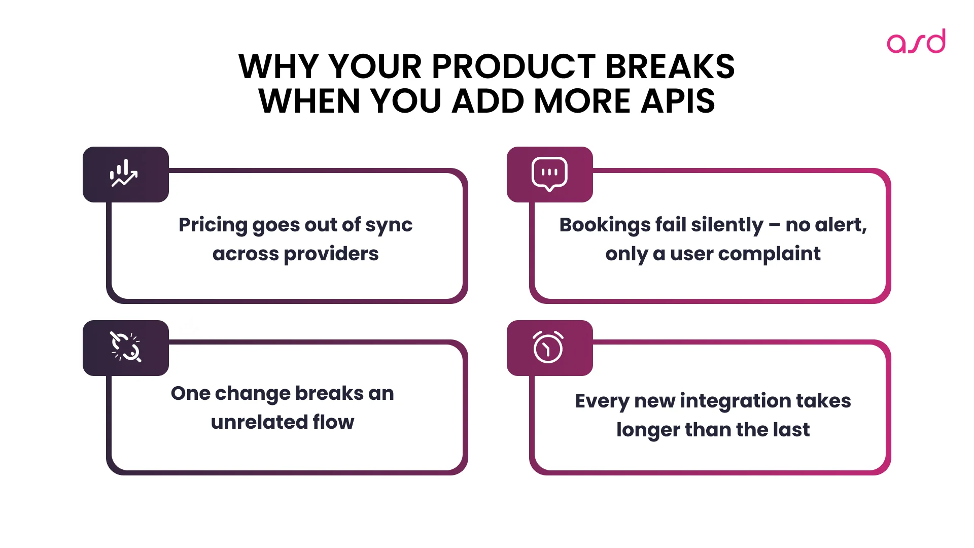 Why Your Product Breaks When You Add More APIs