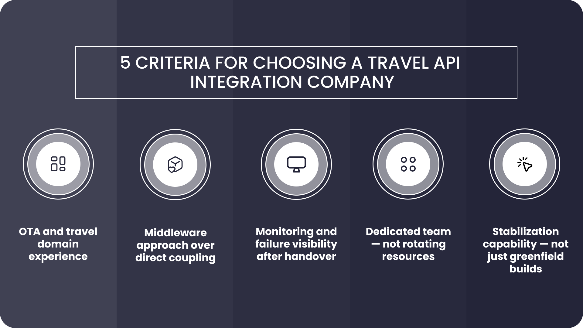 5 Criteria for Choosing a Travel API Integration Company