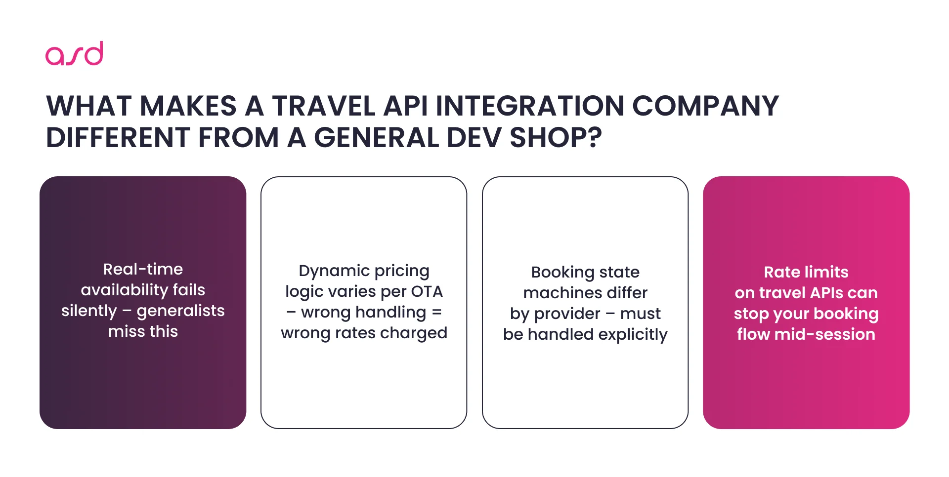 Travel API Integration Company (features)
