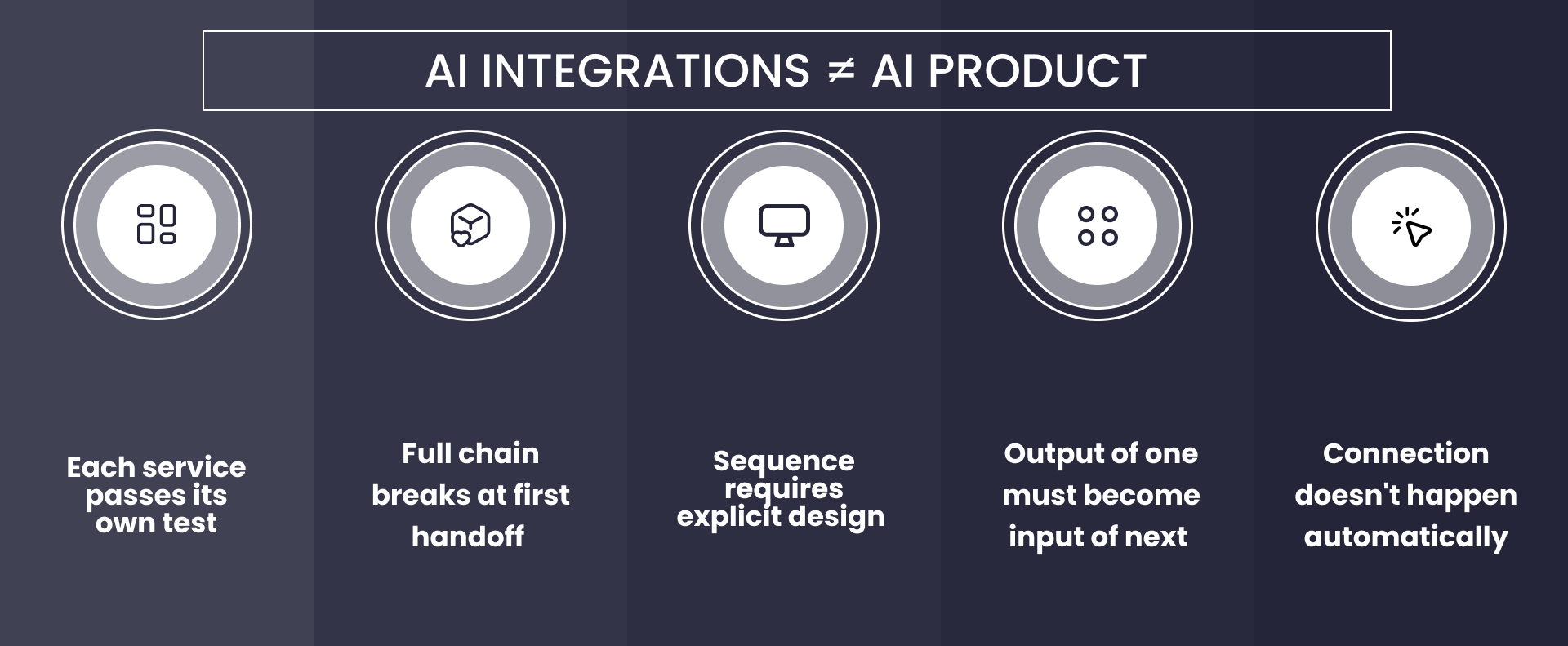 AI integrations