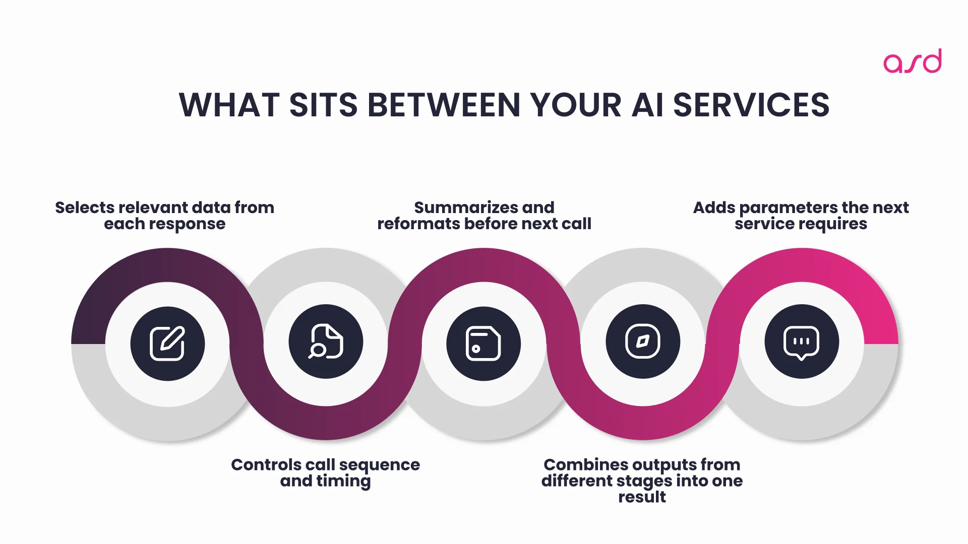 AI services