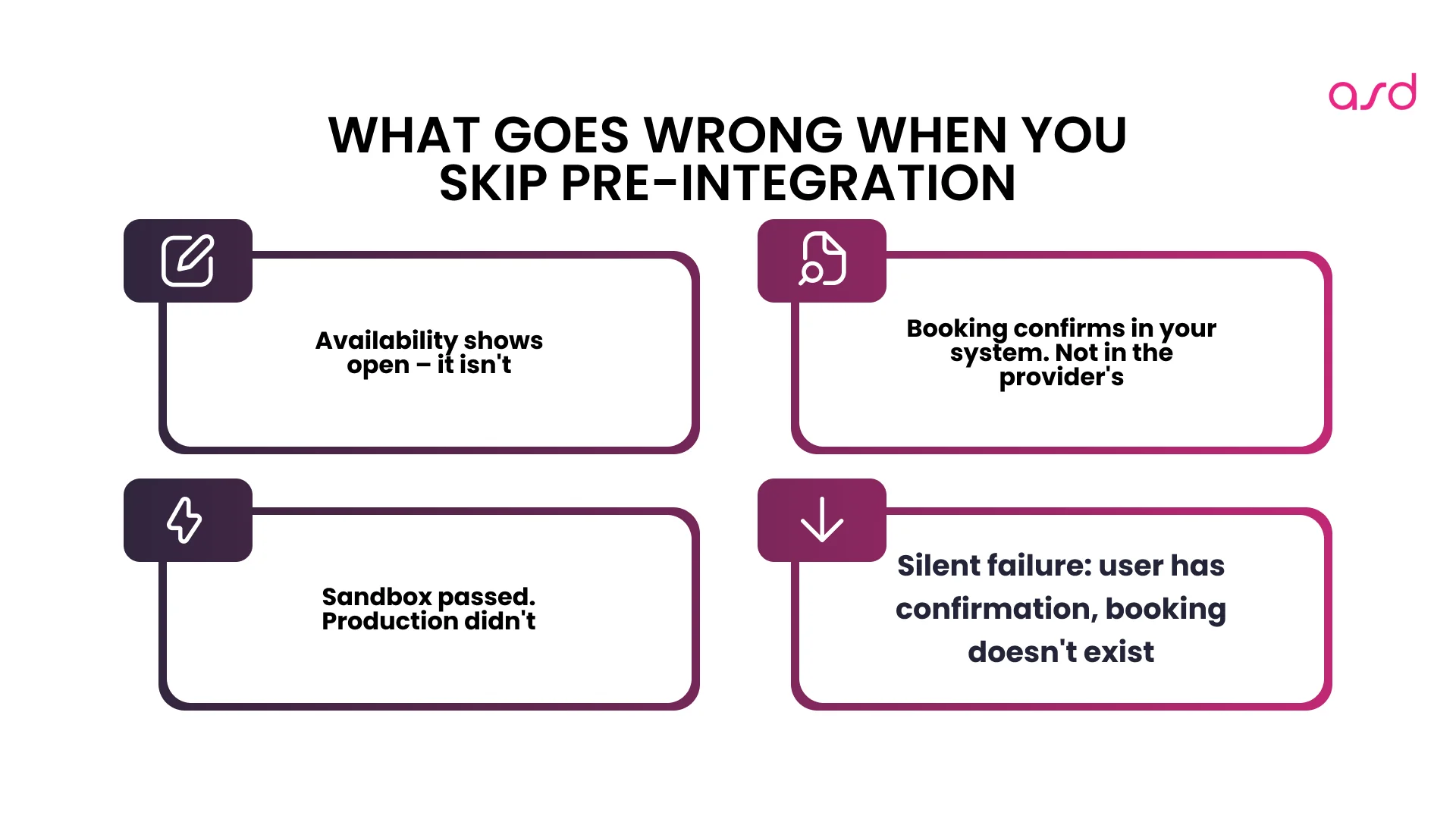 Consequences of skipping pre-integration