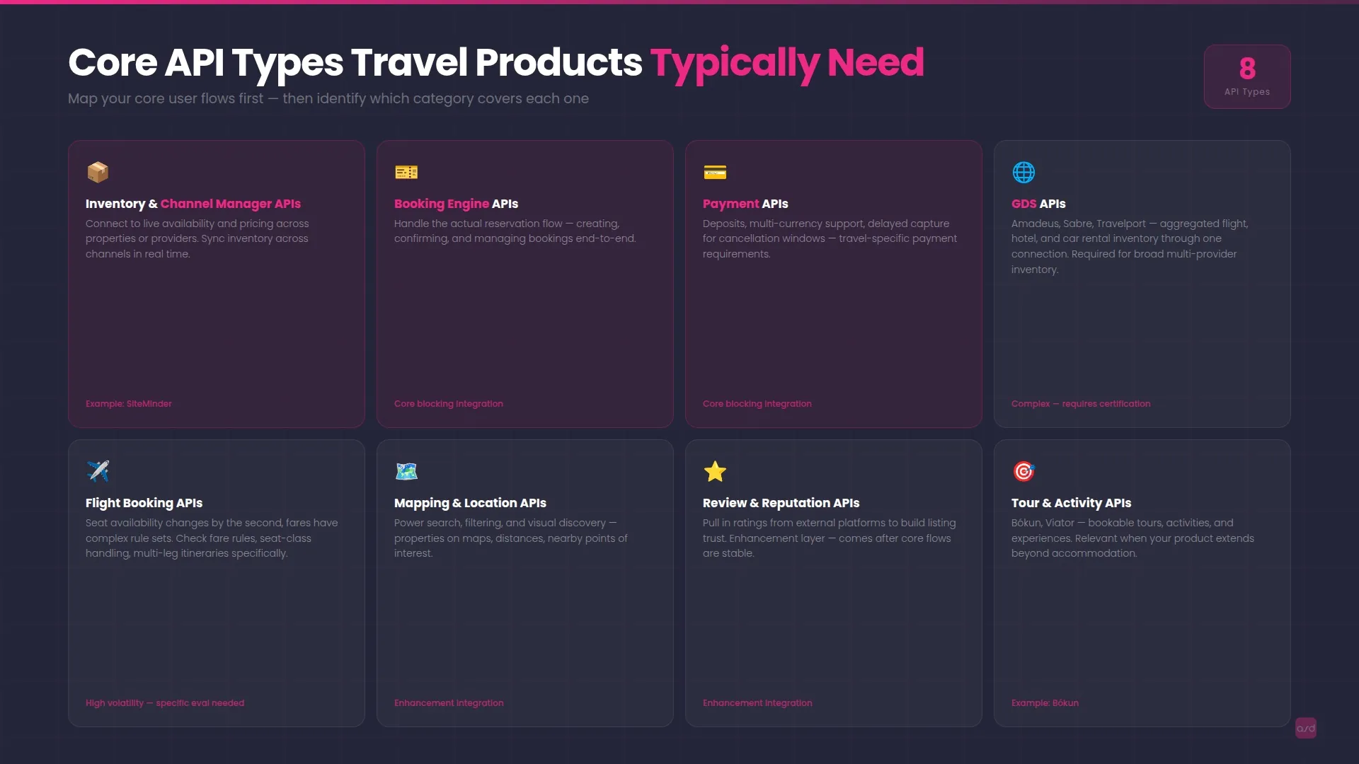 Core API Types Travel