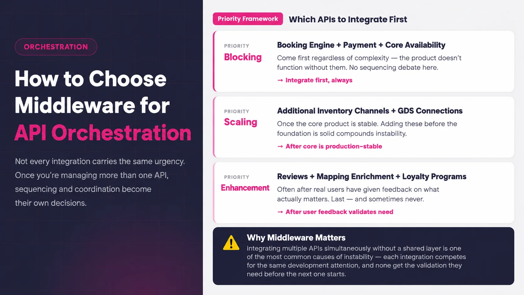 How to Choose Middleware for API Orchestration