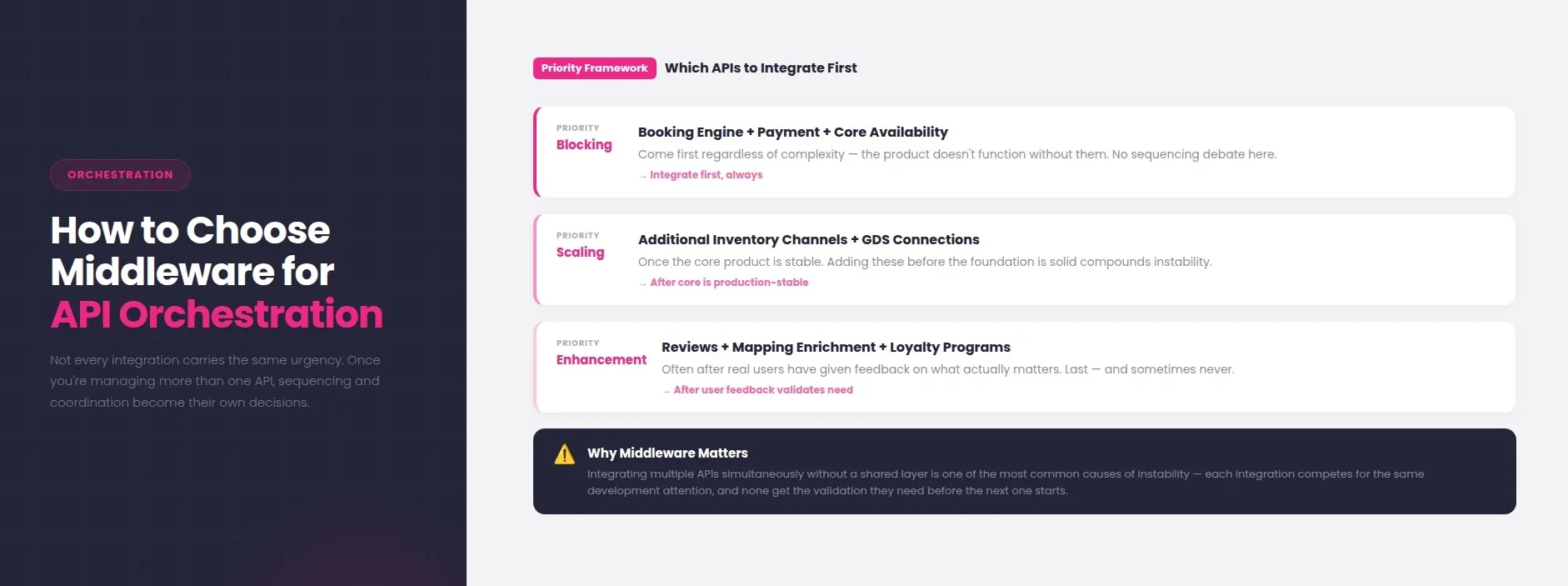 How to Choose Middleware for API Orchestration