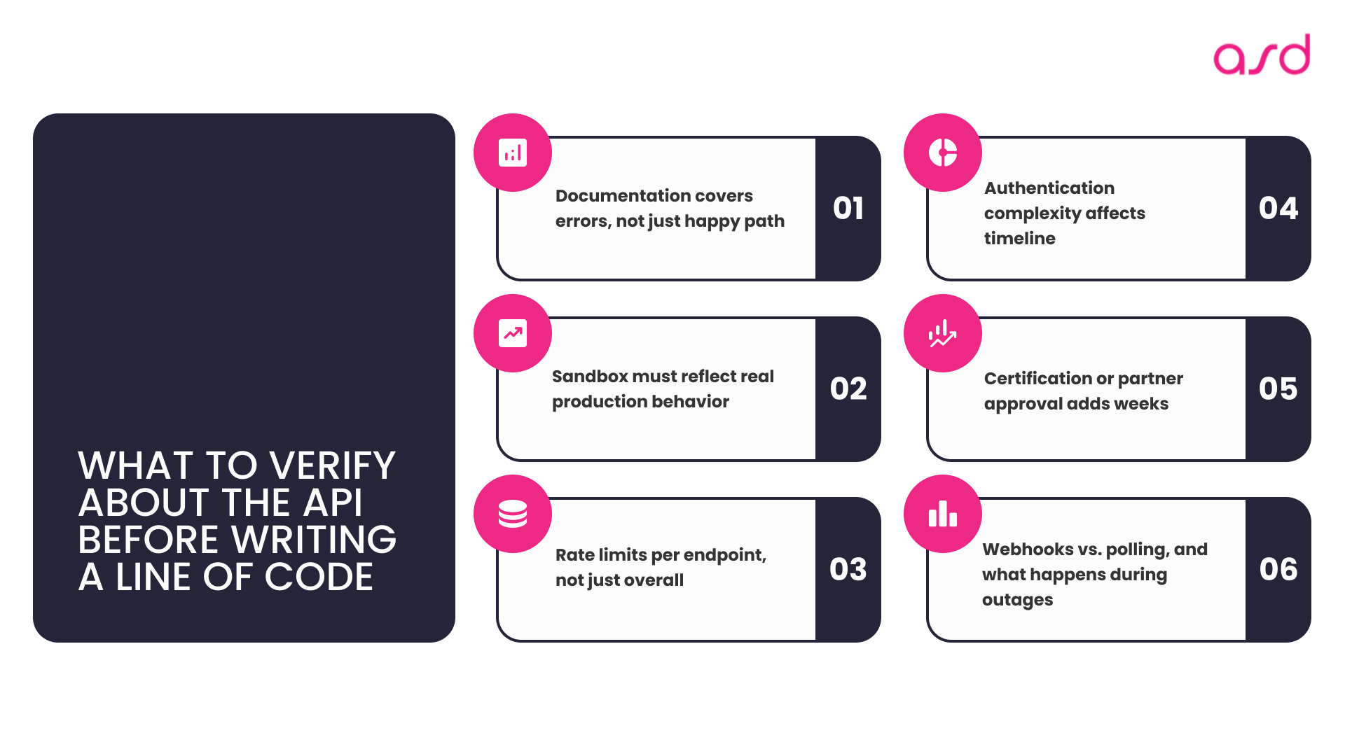 Key API Checks Before Writing a Single Line of Code