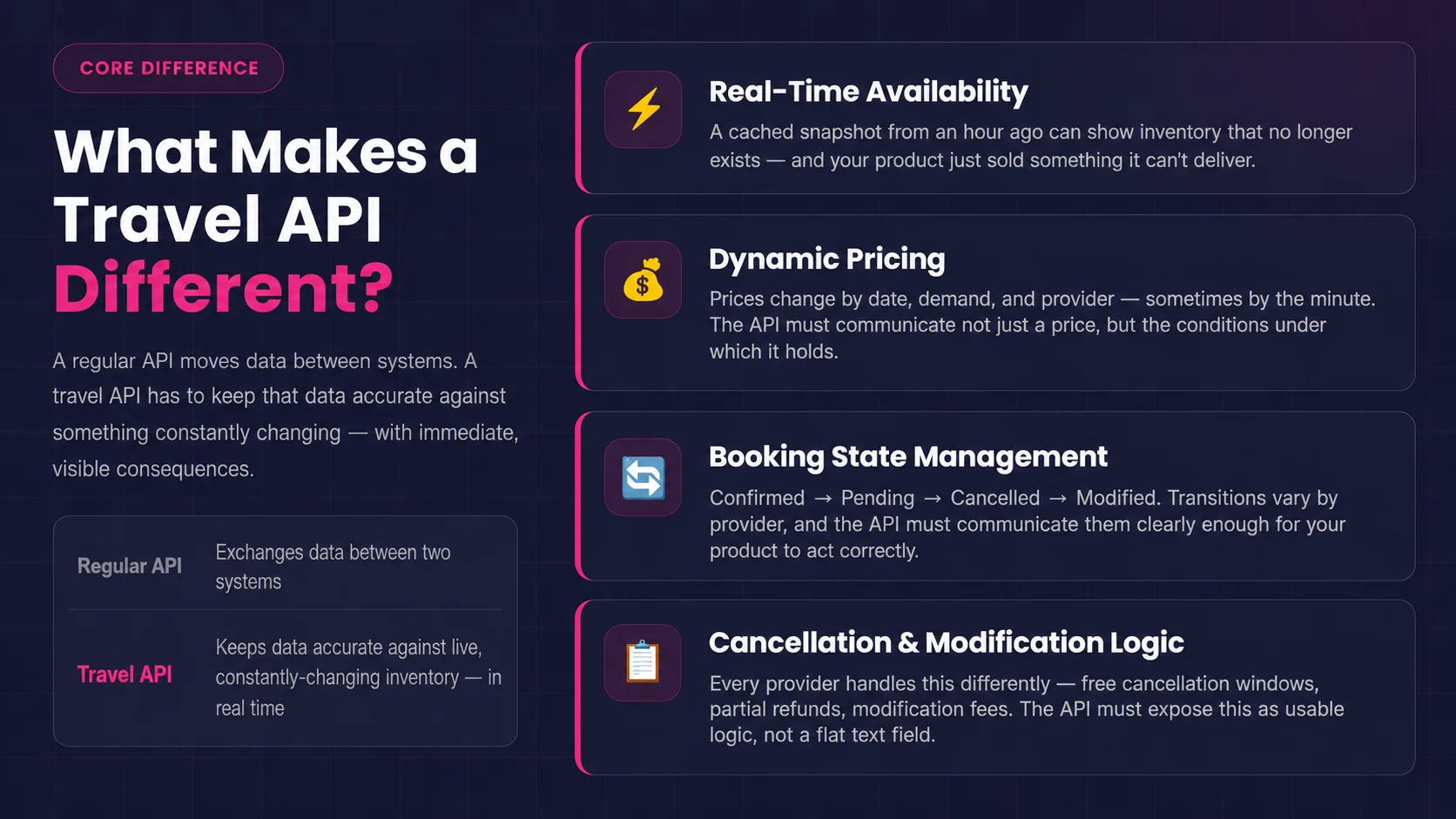 What Makes a Travel API Different?