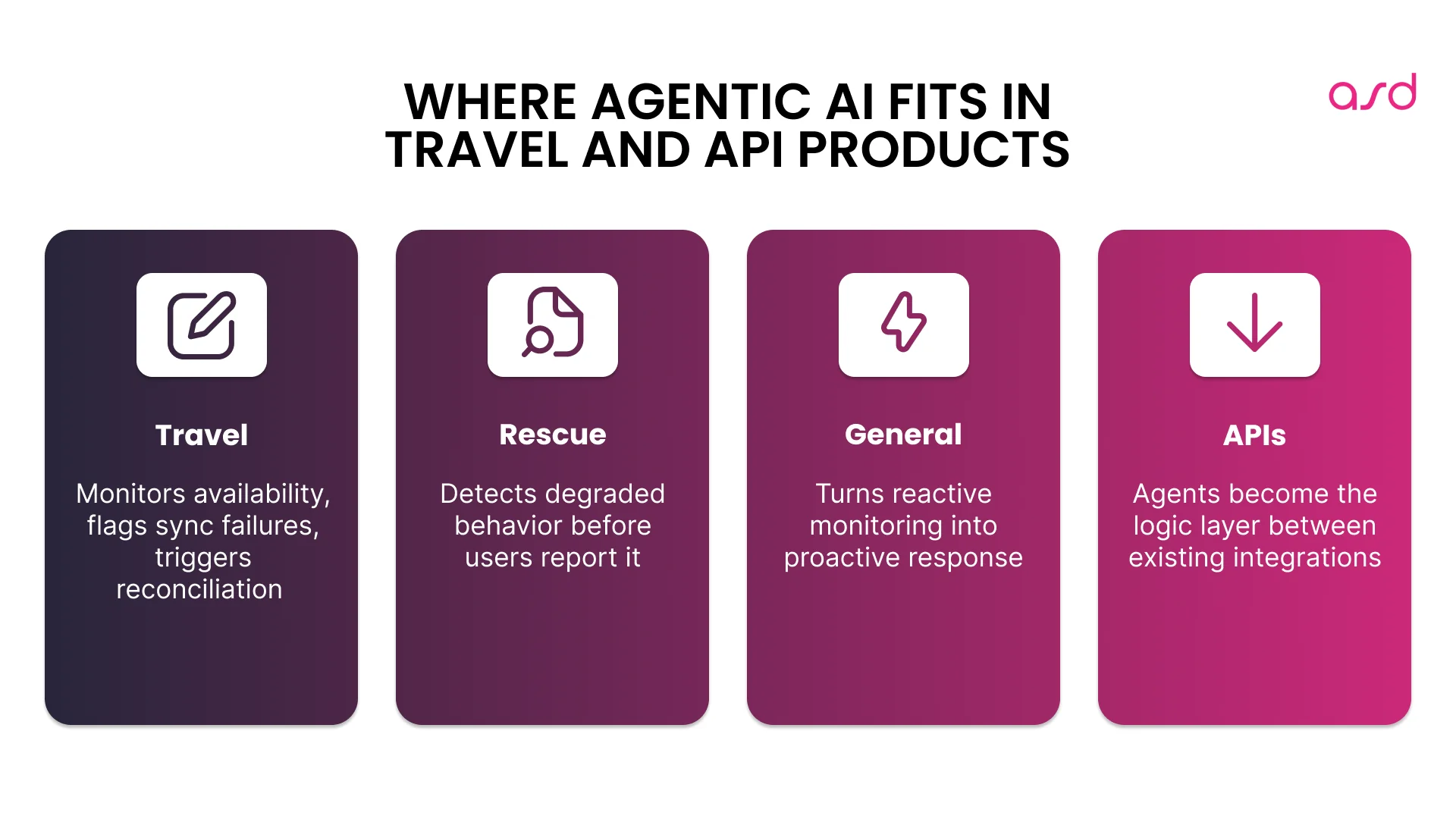 Agentic AI in Travel Tech and API-Heavy Products