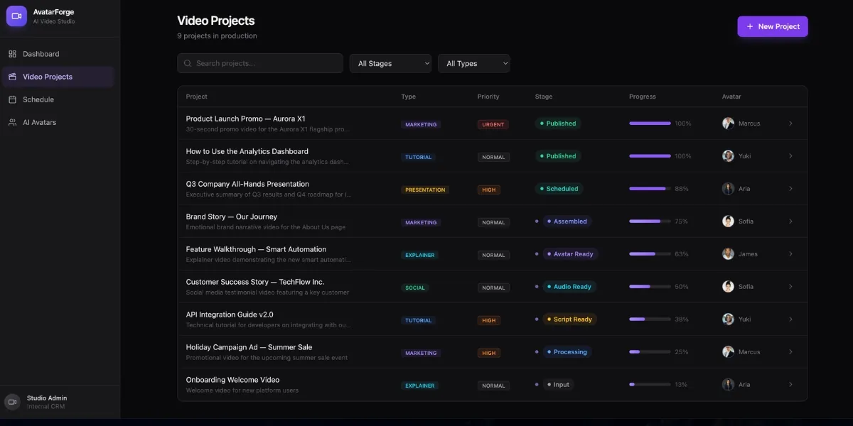Case Rescuing a Multi-AI Content Platform (video projects)