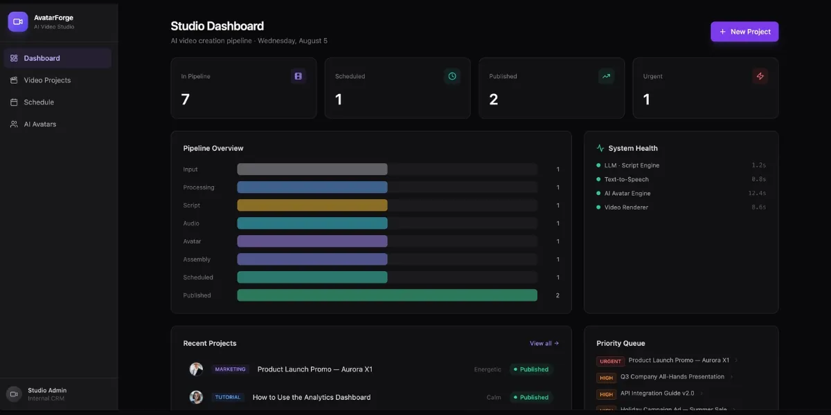 Dashboard Interface