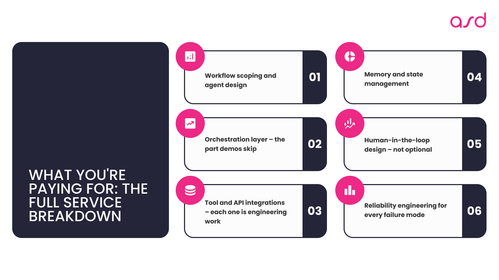 What Agentic AI Development Services Actually Include
