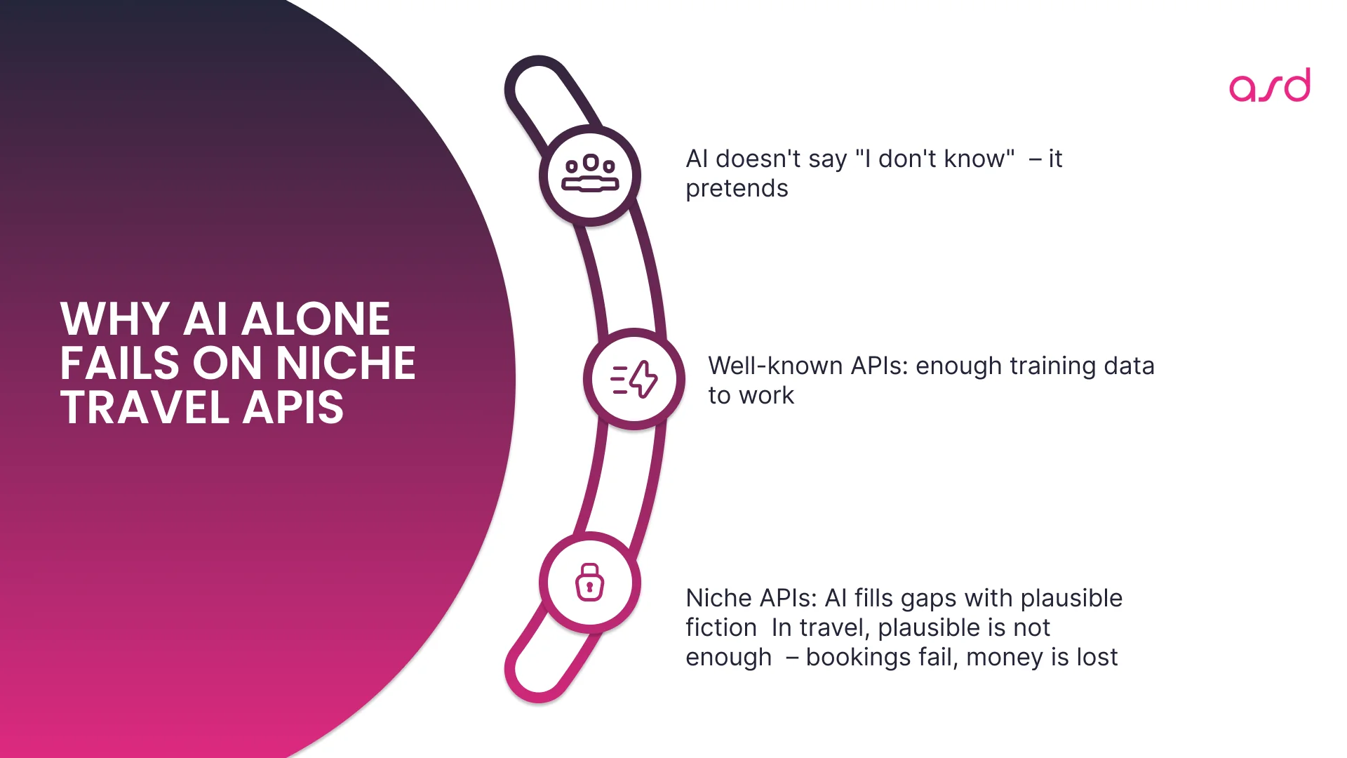 Why AI Alone Is Risky on Travel APIs