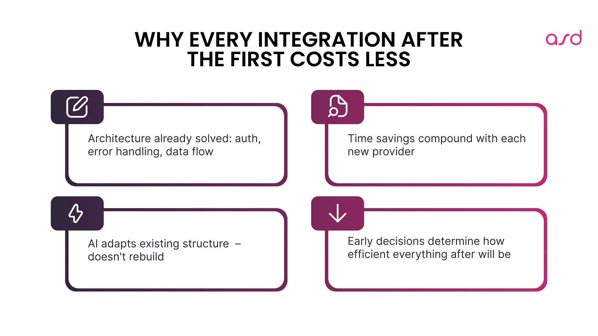 Why the Second Integration Is Always Faster
