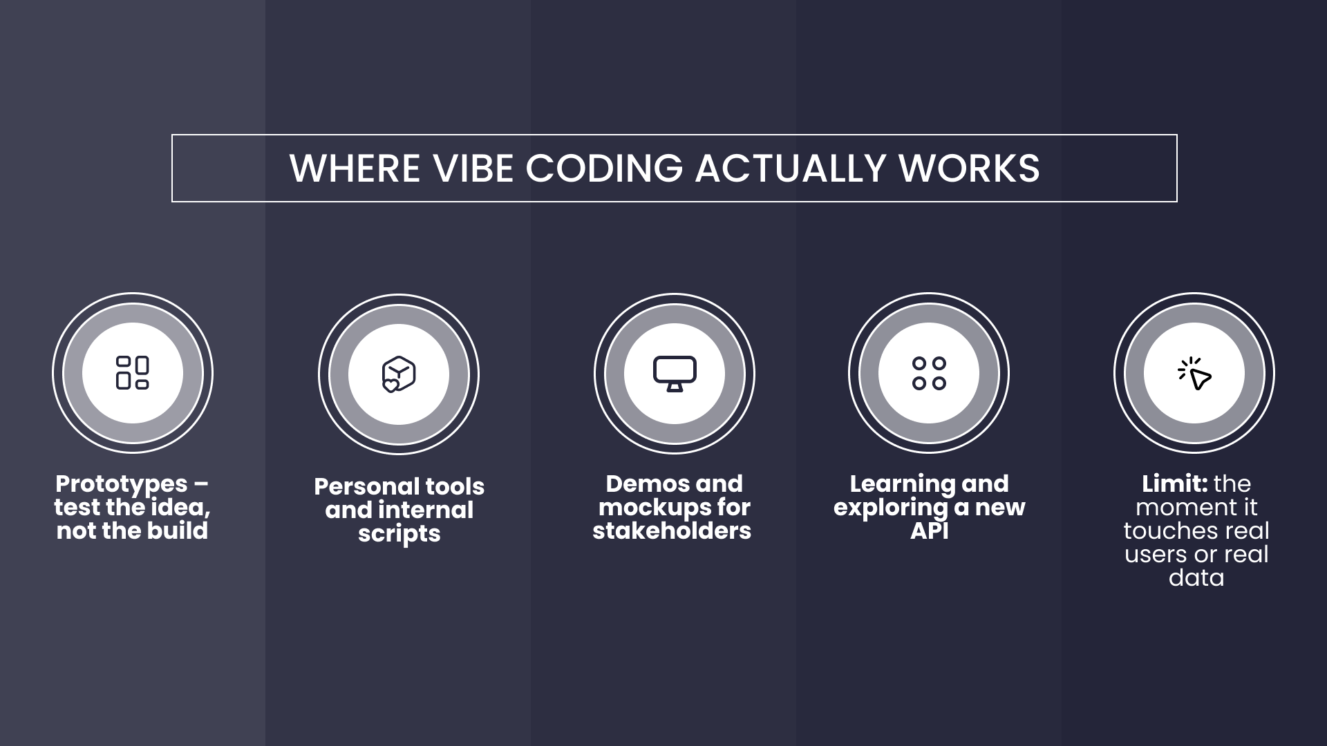 When Vibe Coding Is Enough